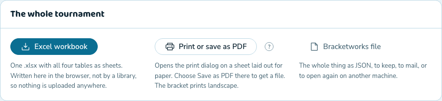 The export panel in Bracketworks: three buttons, for an Excel workbook, for print or save as PDF, and for the Bracketworks file, each with a line underneath saying what it gives you.